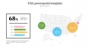 Amazing USA PowerPoint Template Presentation Designs